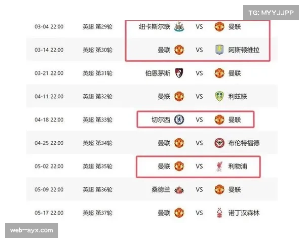 争四集团竞争激烈 曼联切尔西利物浦三强混战